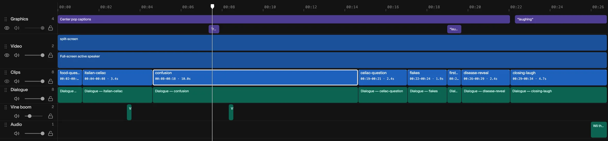 The creator clip’s timeline: one “Center pop captions” block spanning the edit on the graphics row, the split-screen and full-screen video treatments beneath, eight named clips and the dialogue kept as its own track