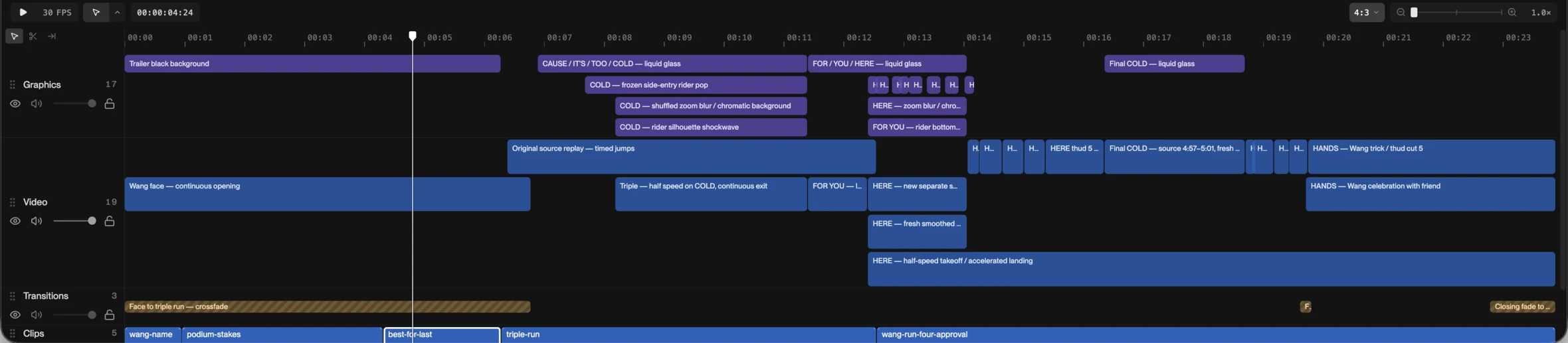 The snowboard edit’s timeline: graphics blocks for each title and effect, the video cuts beneath, a transitions track, and the named source clips